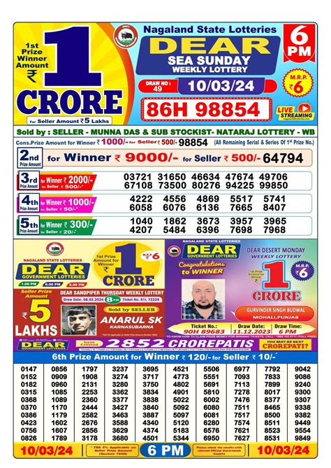nagaland lottery 26 tarik|Lottery Sambad for Nagaland State Lottery Results.